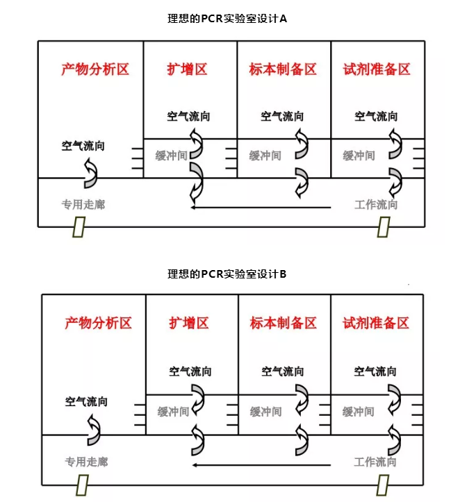 PCR實驗室設(shè)計.png